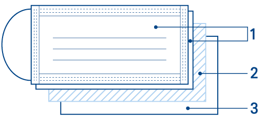 Diagrama de las 3 capas del cubrebocas Protection 3
