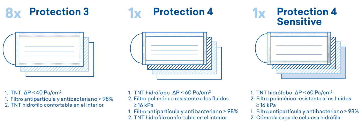 Despliegue de las 10 mascarillas del Pocket